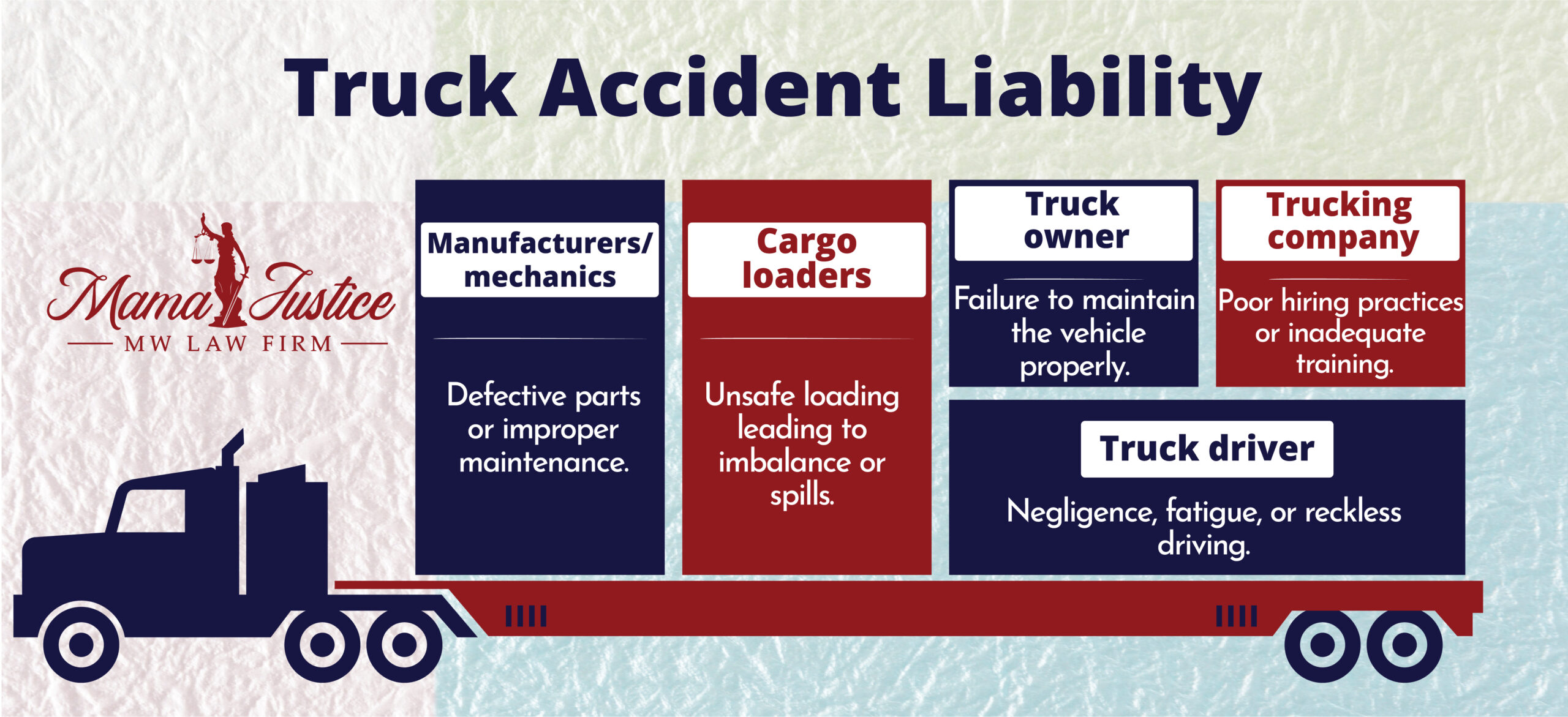 Truck Accident Liability