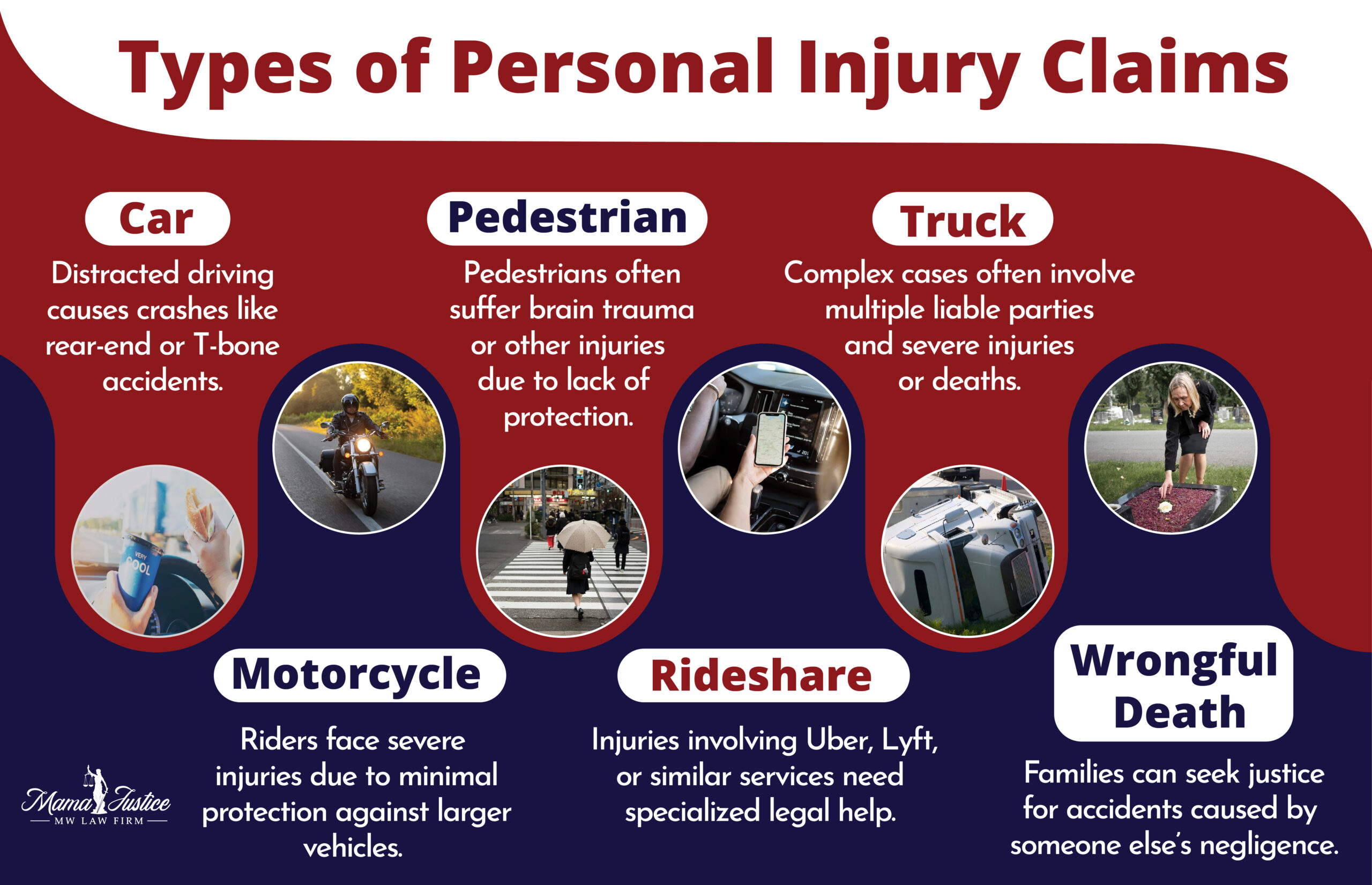 Types of Personal Injury Claims