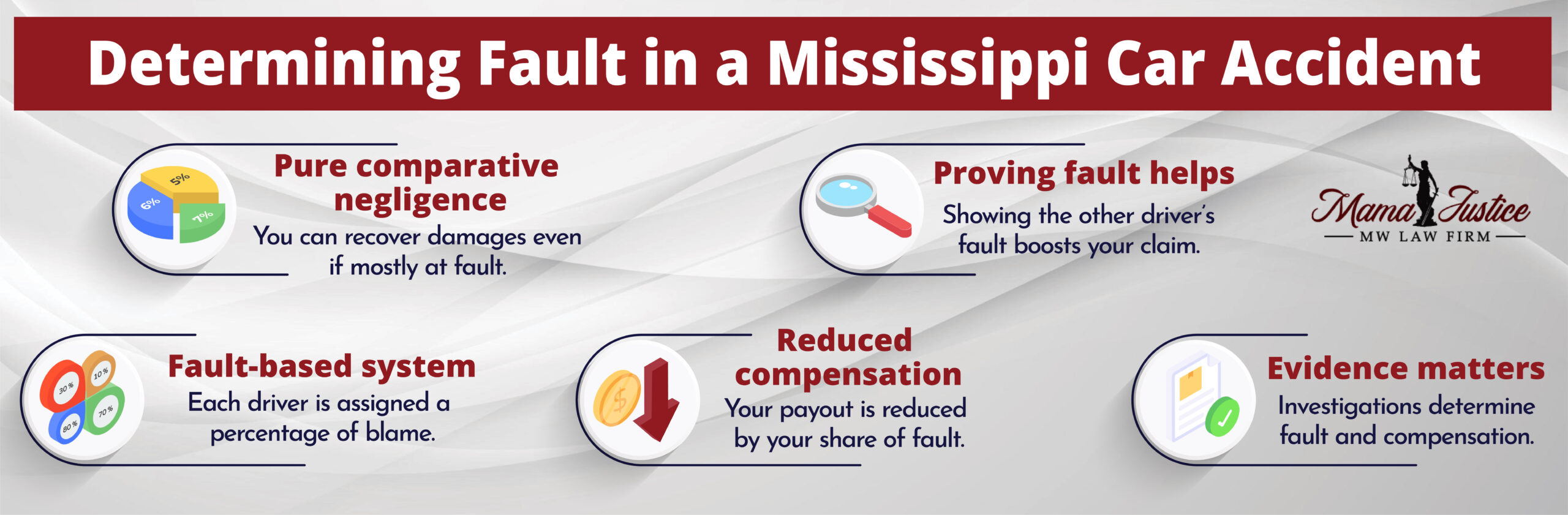 Determining Fault After Car Accident