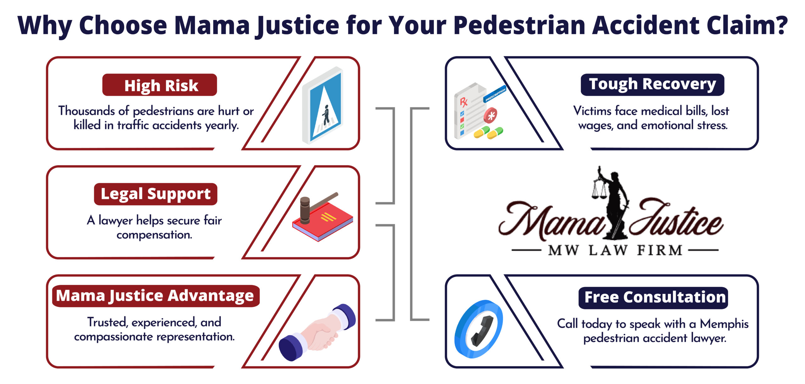 Pedestrian Accident Claim