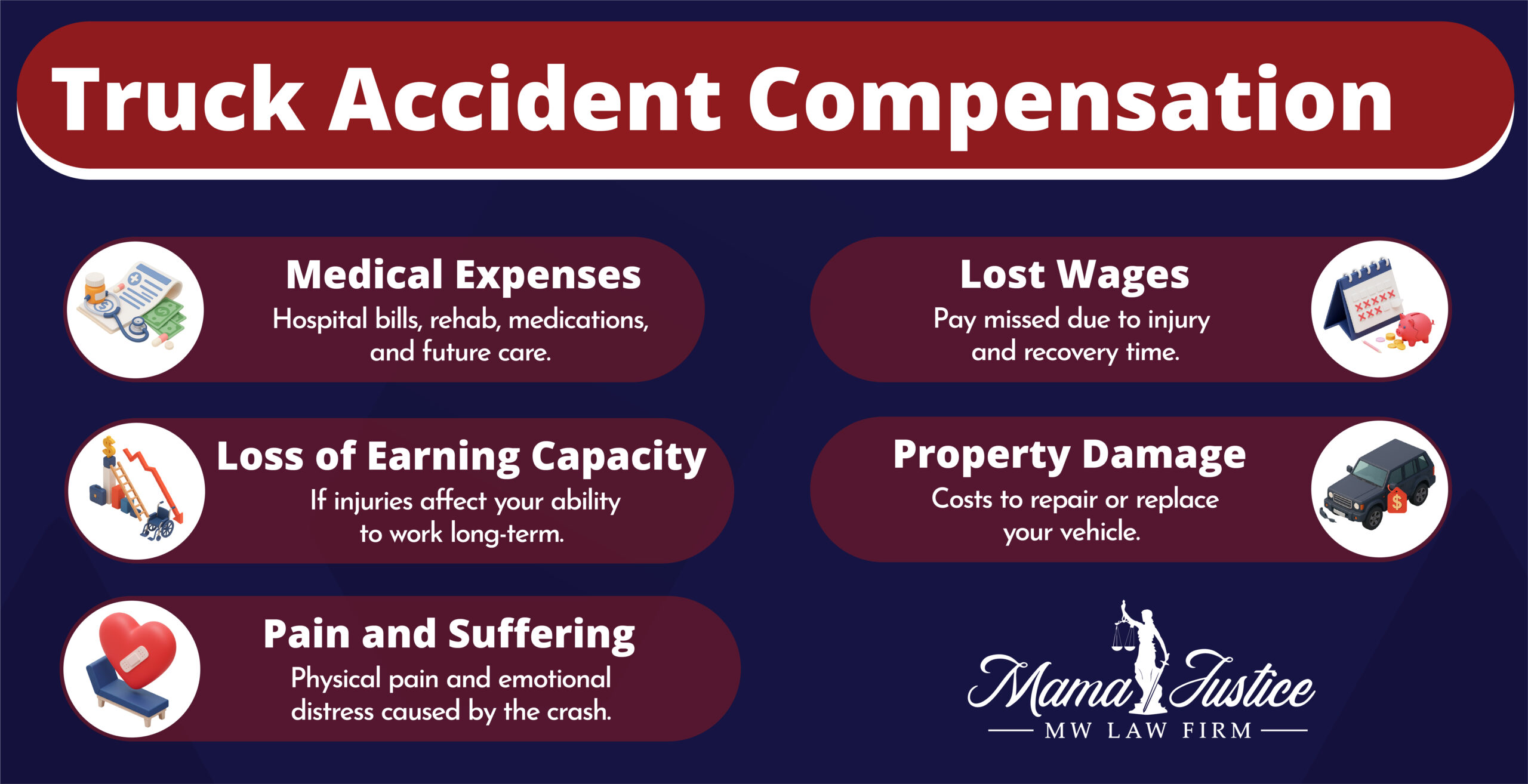 Truck Accident Compensation