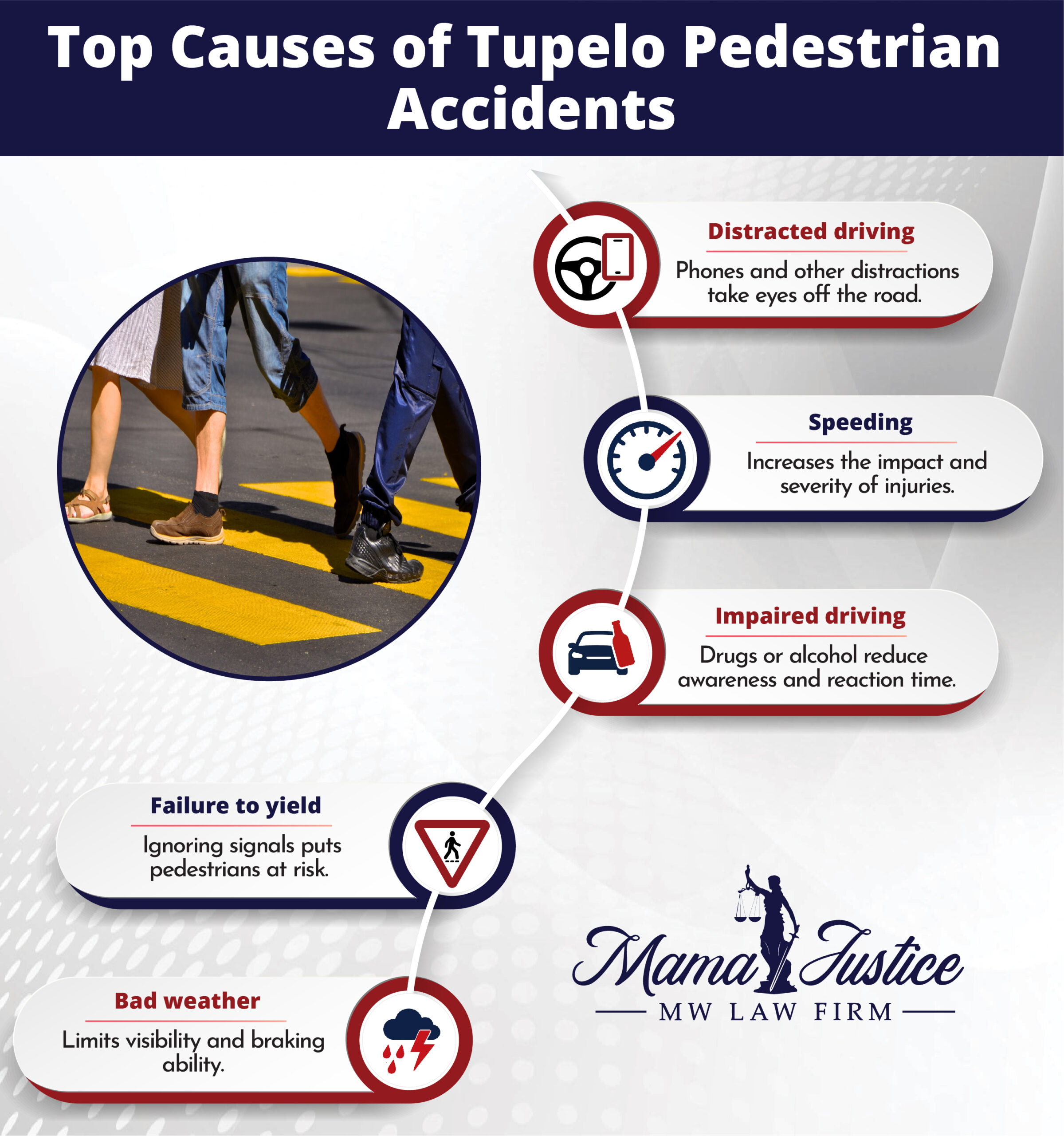 Causes Pedestrian Accidents