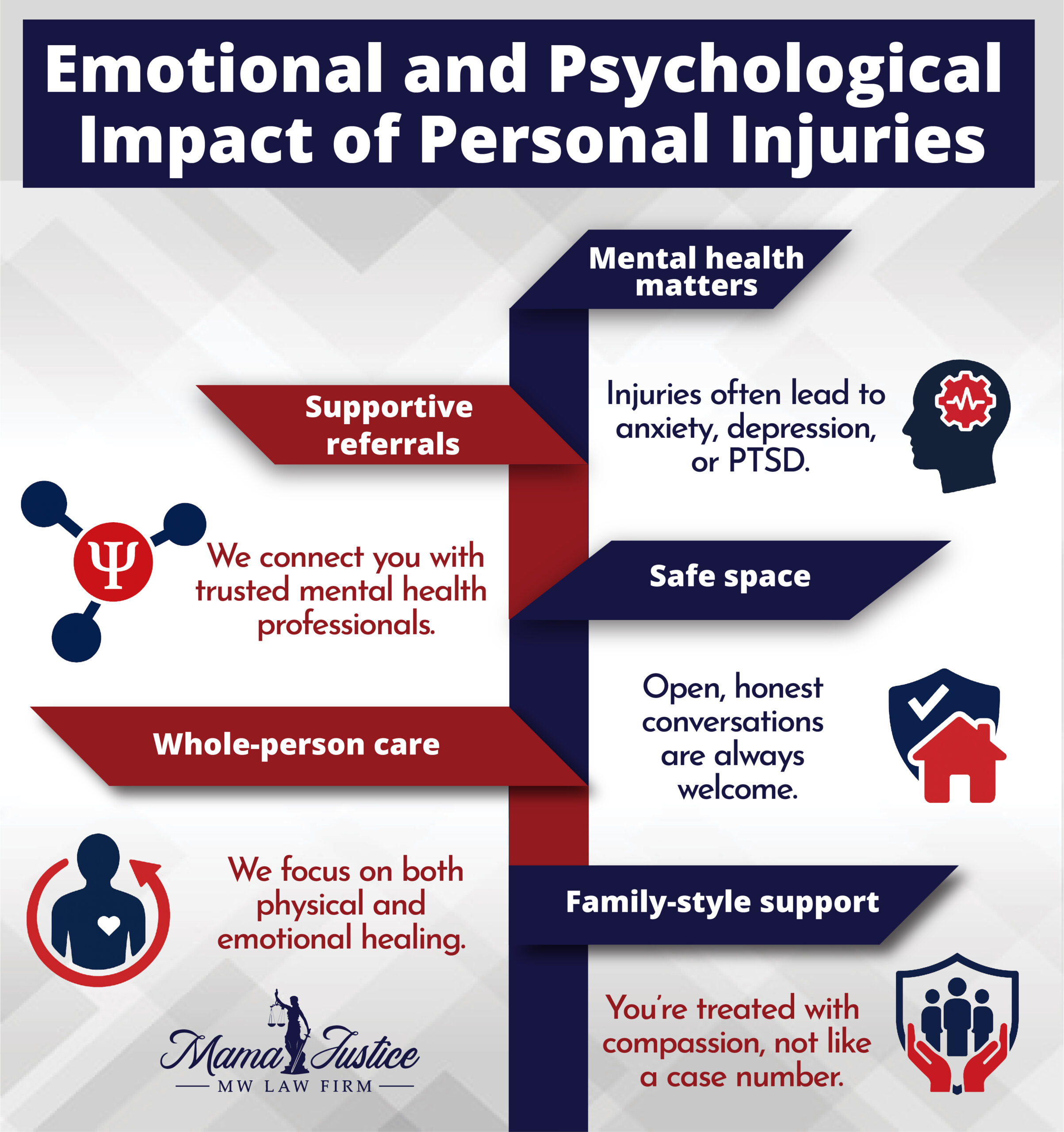 Impact of Personal Injuries