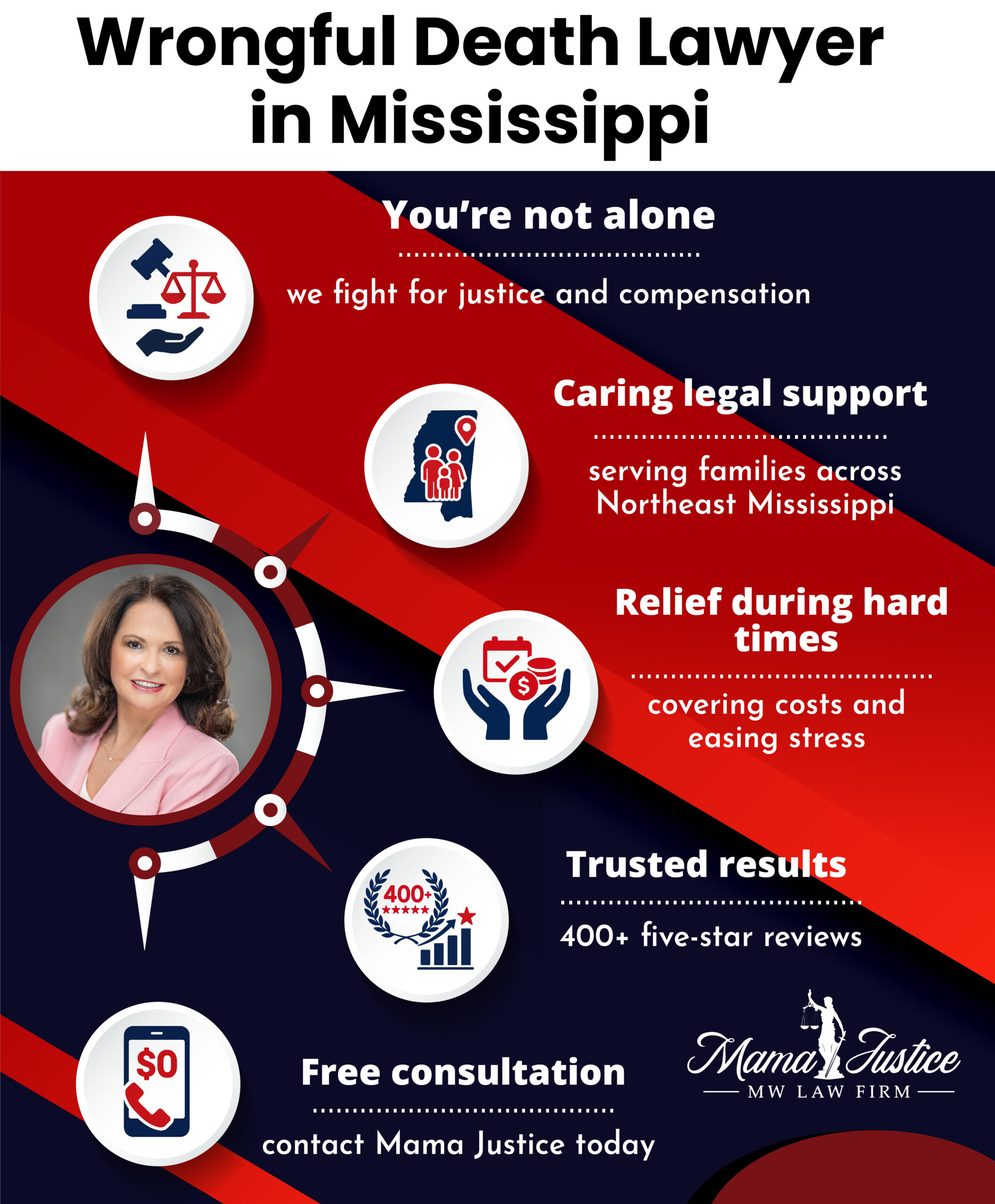 wrongful death in MS